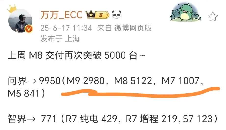 问界又翻了！最奇葩的还是智界！最新一周的鸿蒙智行销量出来了，问界又赚翻了
