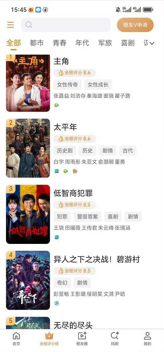 异常以后金橙直接去氵了，前10名里直接把氵的最厉害的几家去掉了，现在尴尬不白玉兰