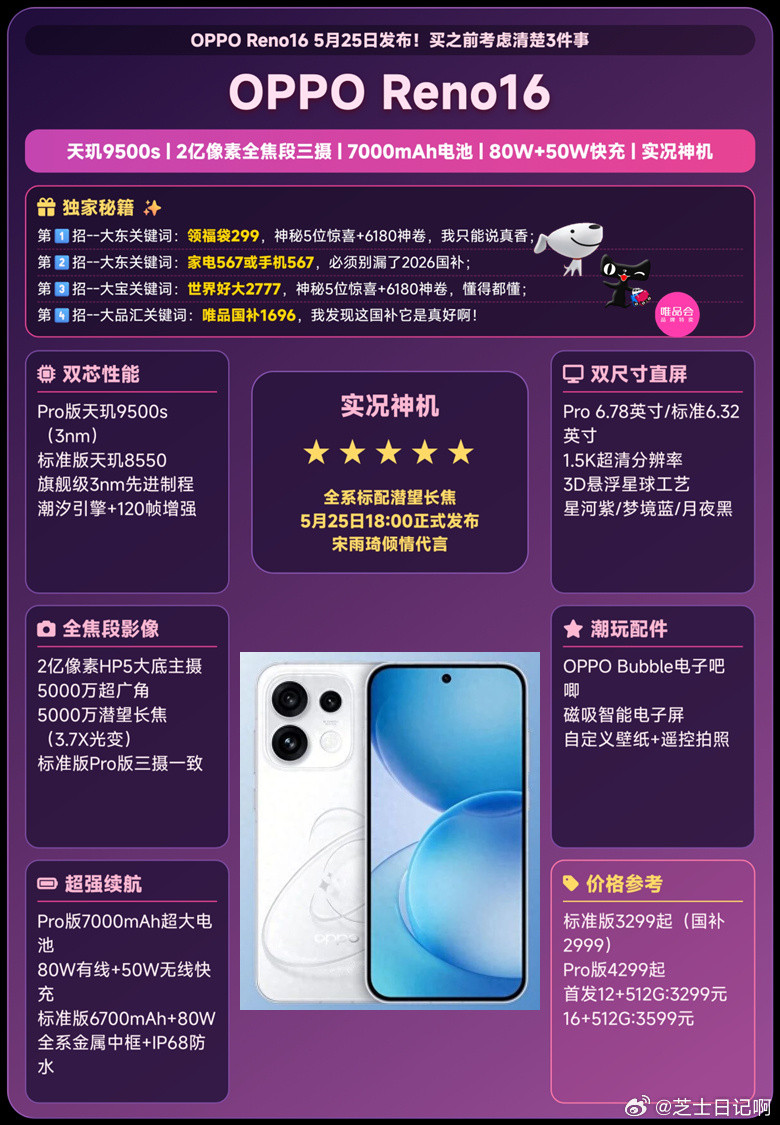 OPPO Reno16：性能芯片差一倍，这刀法让人火大！家人们，Ren...