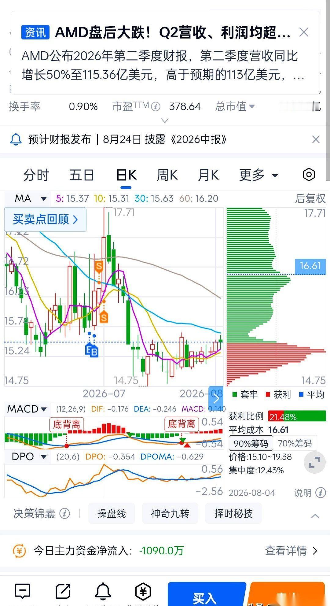 看看最近这只叫“钒钛股份”的票，盘面上挂着3块1毛2的现价，刚抛出一份赚了两个多