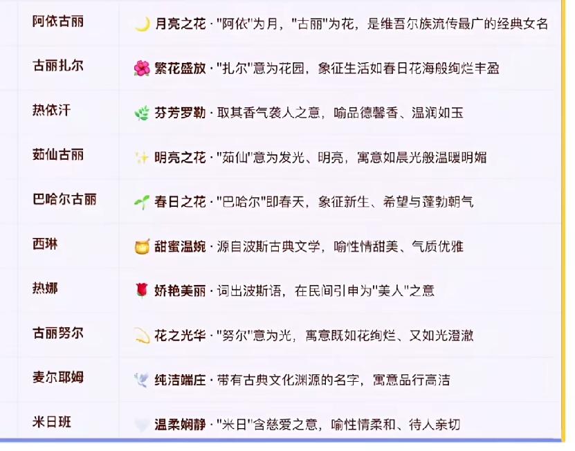 维吾尔族女子的名字一个比一个美！