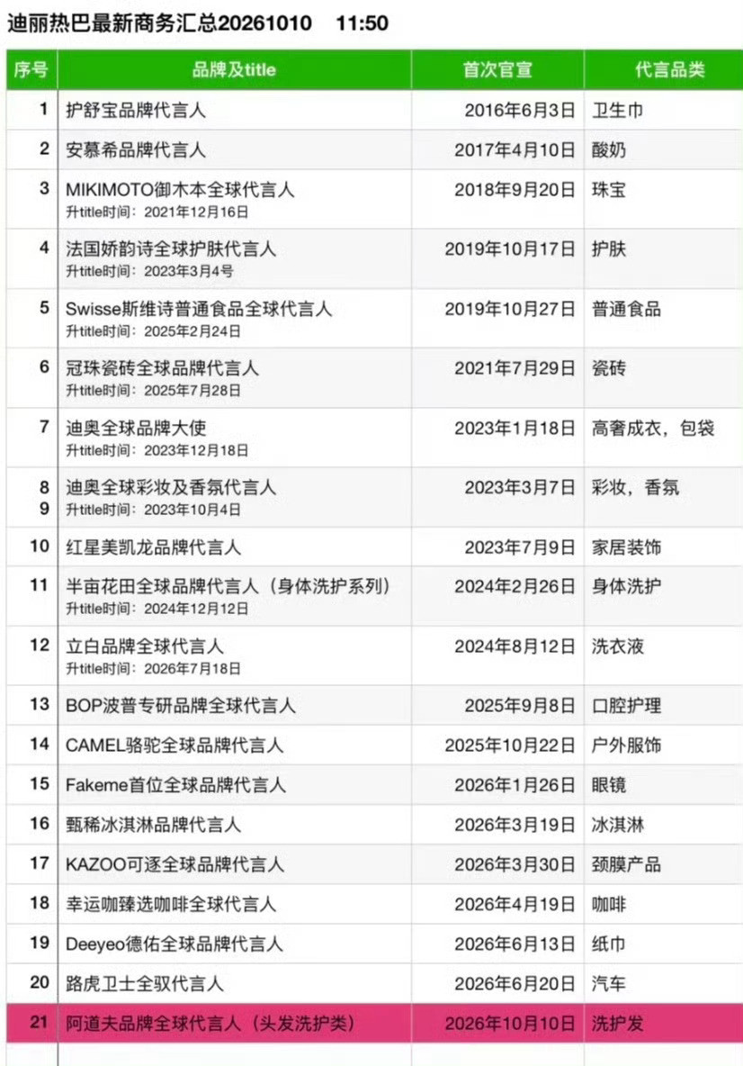 迪丽热巴最新商务汇总！🔥全身上下都是大牌加持，真顶流～​​​