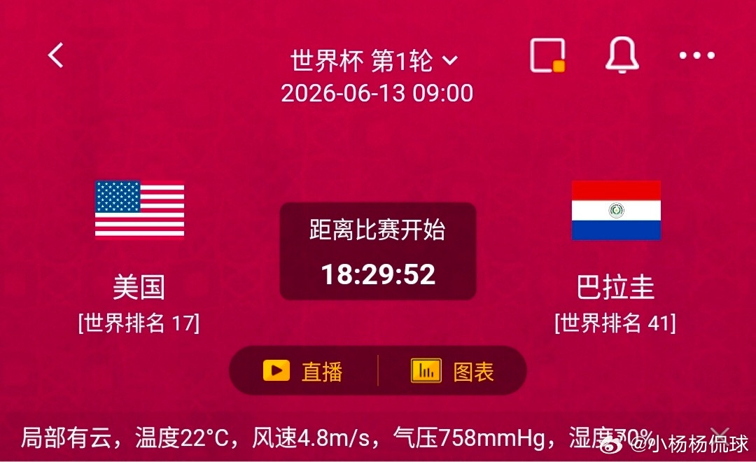 美国vs巴拉圭一、🇺🇸美国：主场作战，防线存疑✅利好因素1. 主场优势
