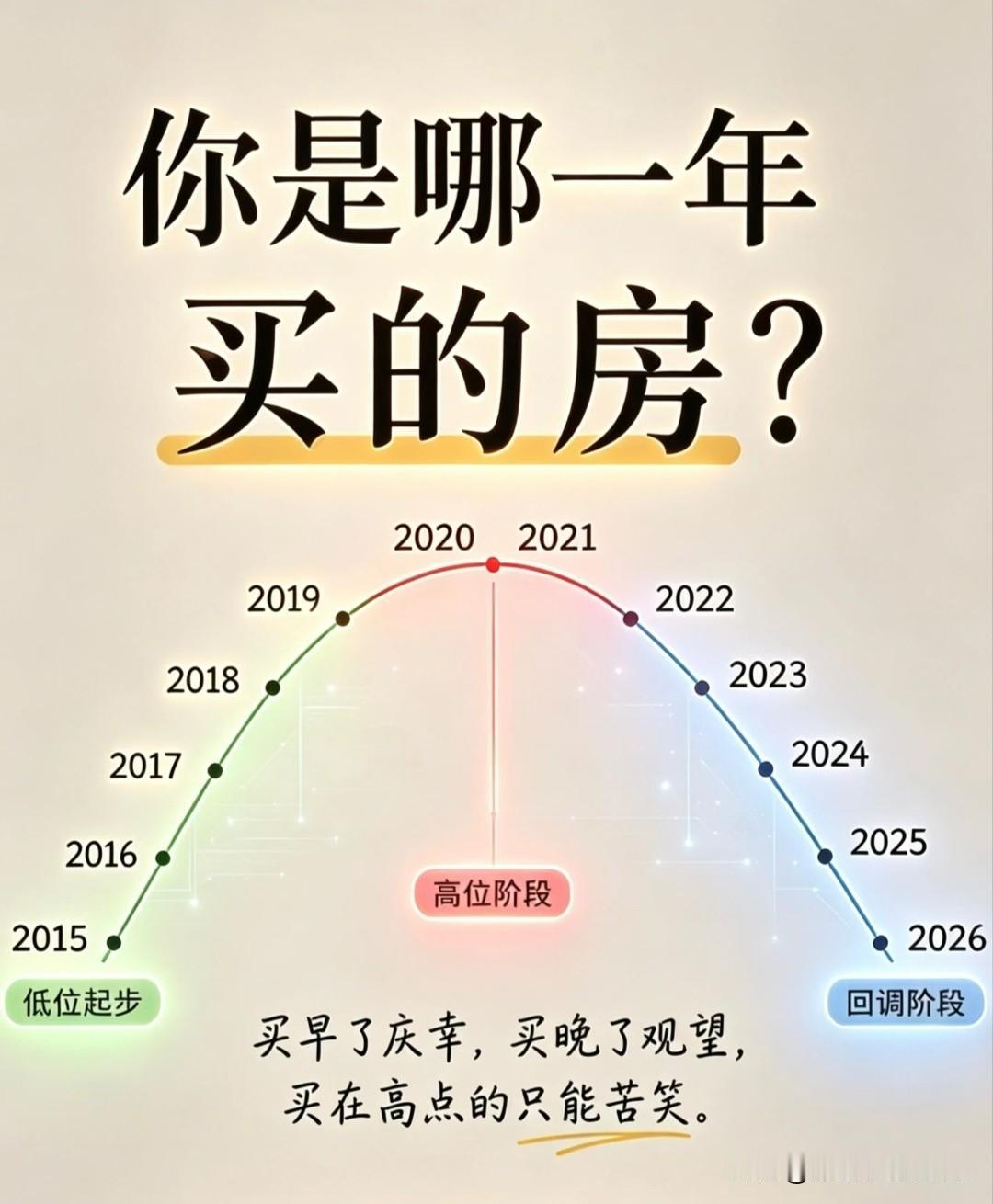 买房其实和买股票一样一样的；抄底成功就赚了、逃顶不成就会站高岗、当你在半山