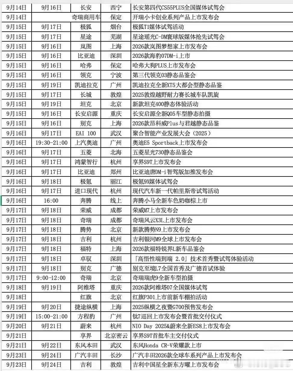 我的天呐[笑着哭]........9月是有什么黄道吉日嘛请问，为啥车企都喜欢扎堆开