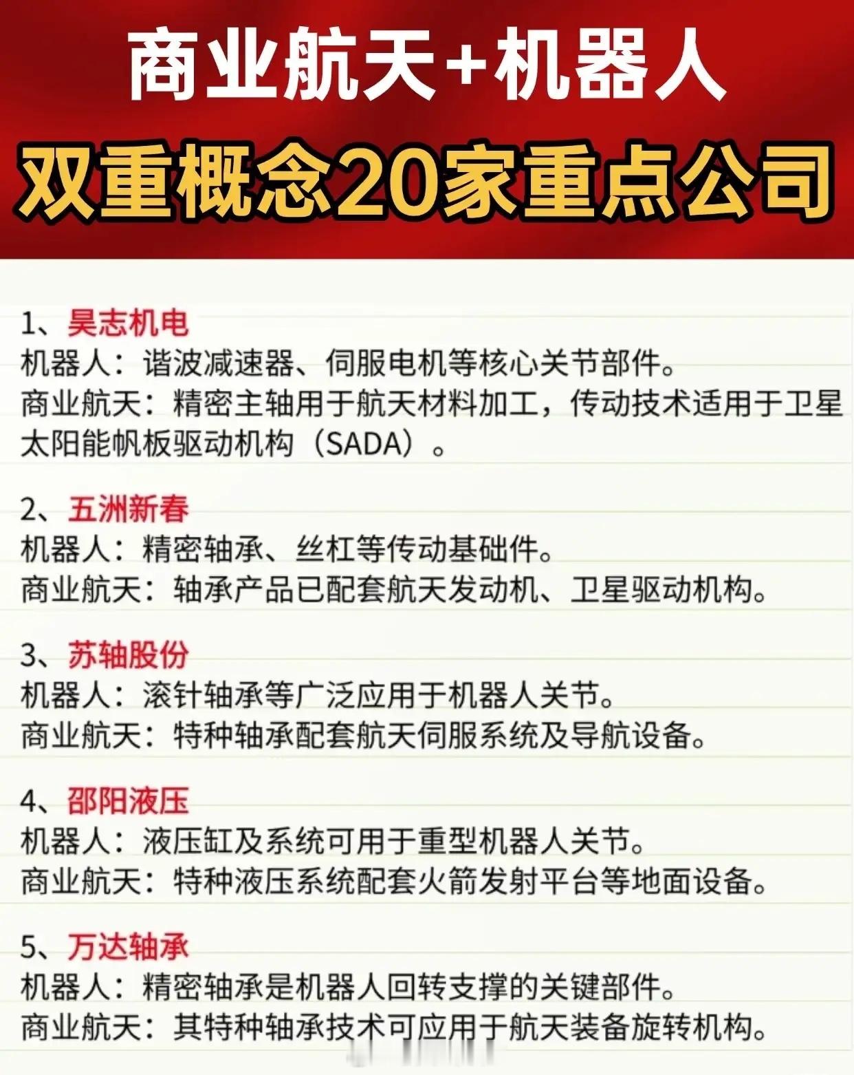 商业航天+机器人双重概念20家重点公司名单及应用方向。核心要点：1.领