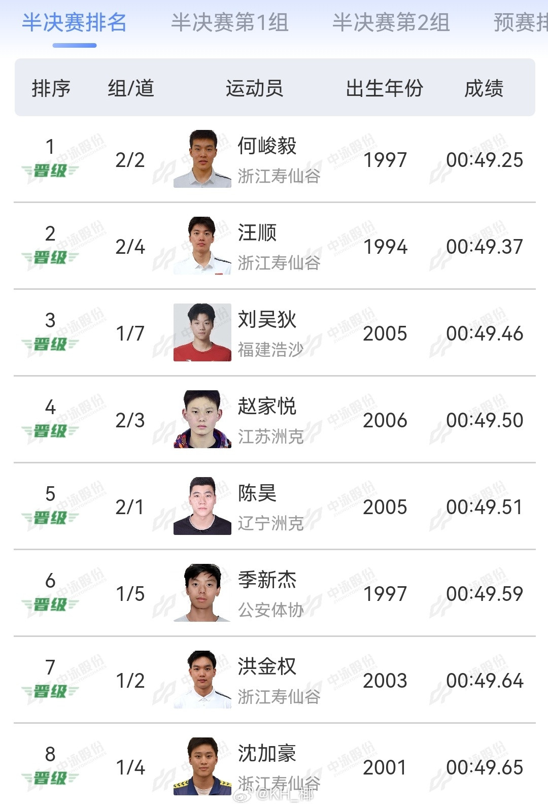 2025年全国游泳锦标赛男100自半决赛何峻毅49.25汪顺49.37刘吴