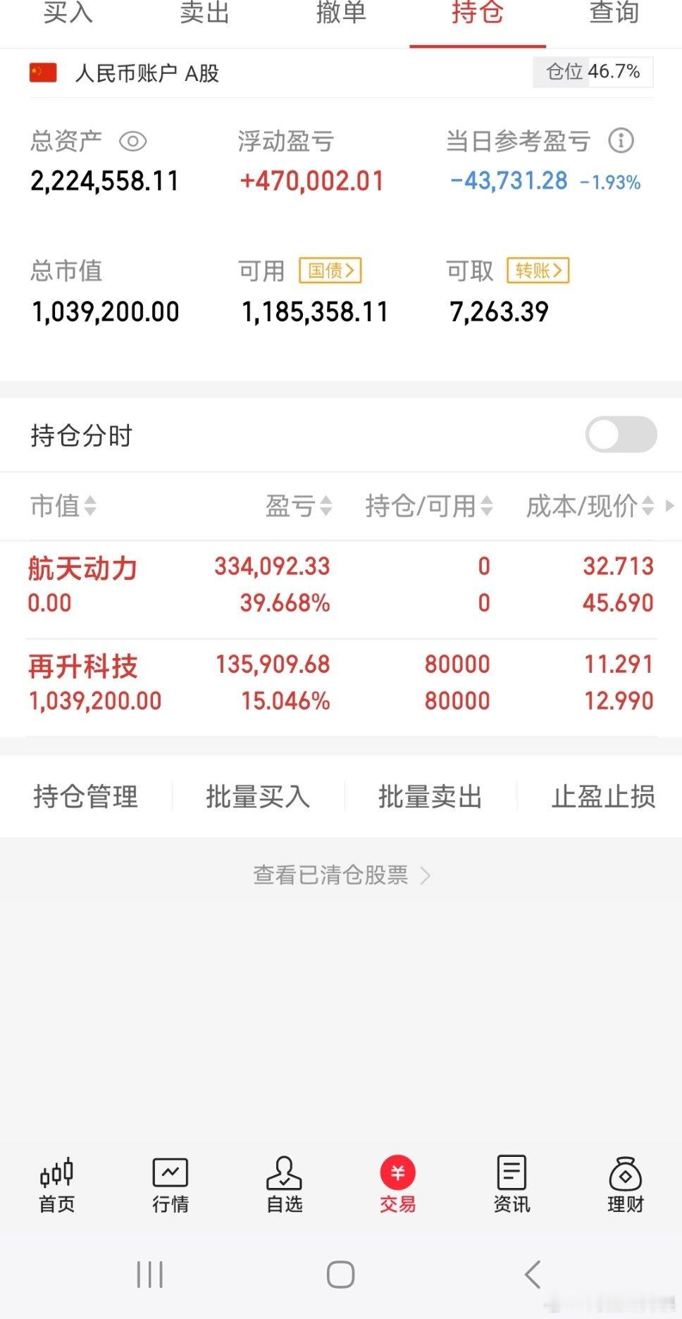 龍哥主升浪记录美好生活目前持有$再升科技sh603601$航天动力清仓出了
