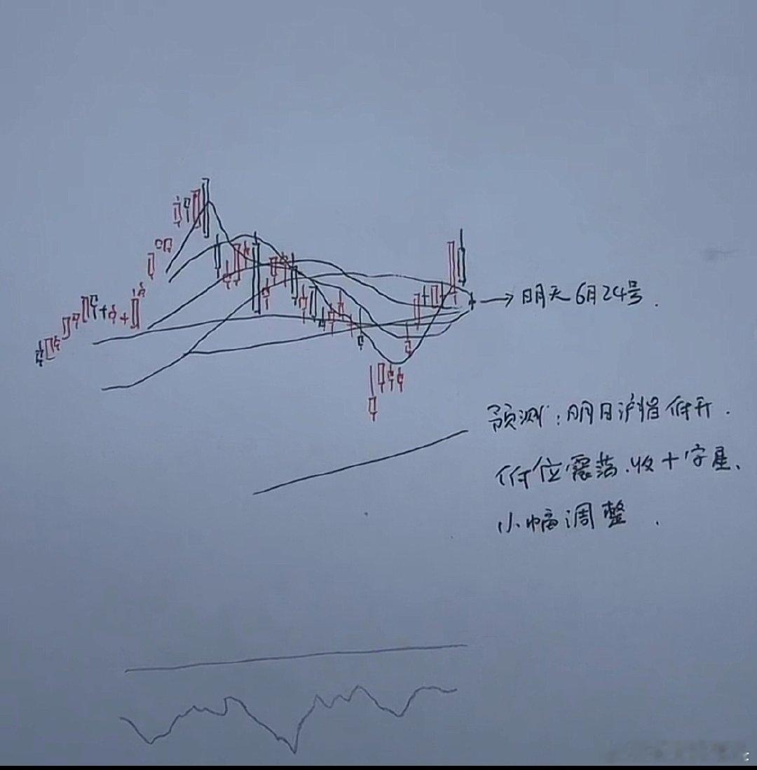 今天A股全线调整，午后大幅度跳水！明天A股怎么走？到底是涨还是跌？莎莎给大家说几