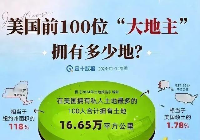 美国斩杀线，斩杀了民国四大家族，事实就是这样残酷！美国整个国家，都大大小小的80