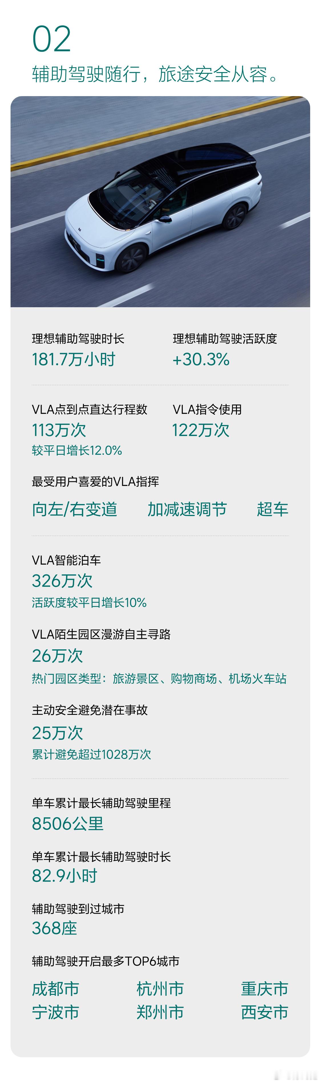 国庆辅助驾驶小报告来了~理想汽车理想辅助驾驶​​​
