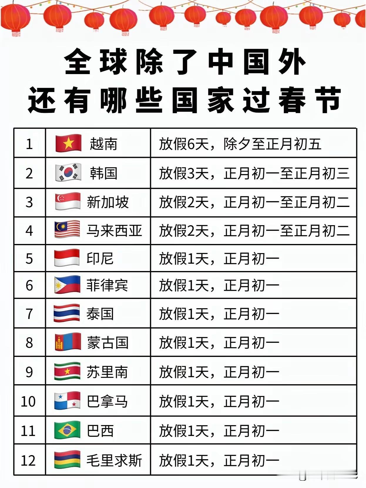 春节放假地图惊现南美！巴西巴拿马悄悄上榜，背后原因不简单看到这张全球春节放假