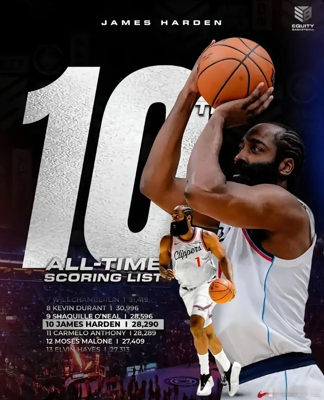 不比不知道！看看联盟15支球队当家球星的生涯总得分——1、雷霆：大当家亚历山大，