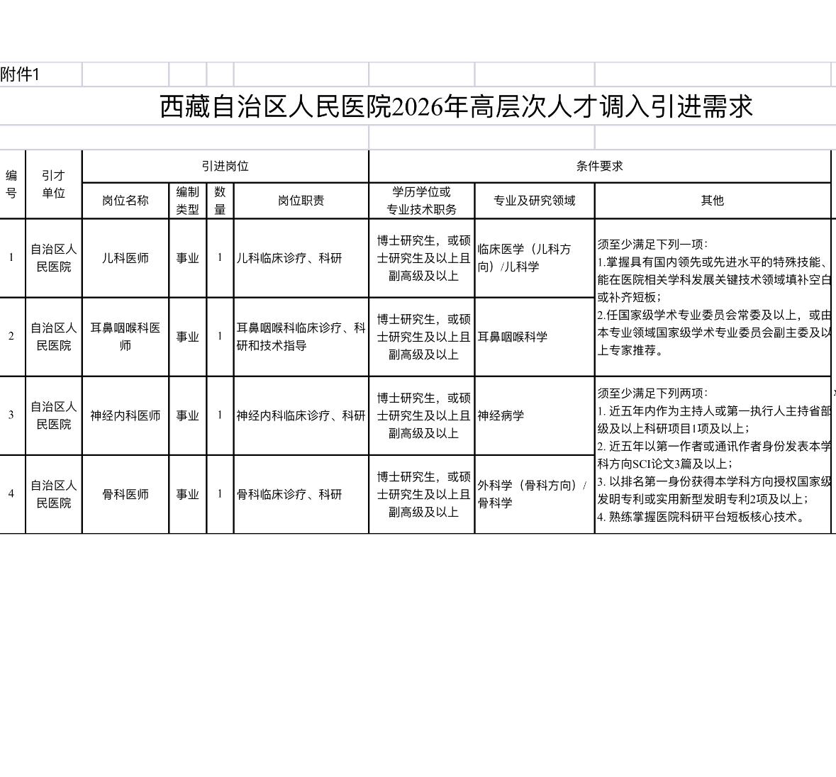 拉萨西藏自治区人民医院招10人！高层次人才引进！🏥单位名称:西藏自治区