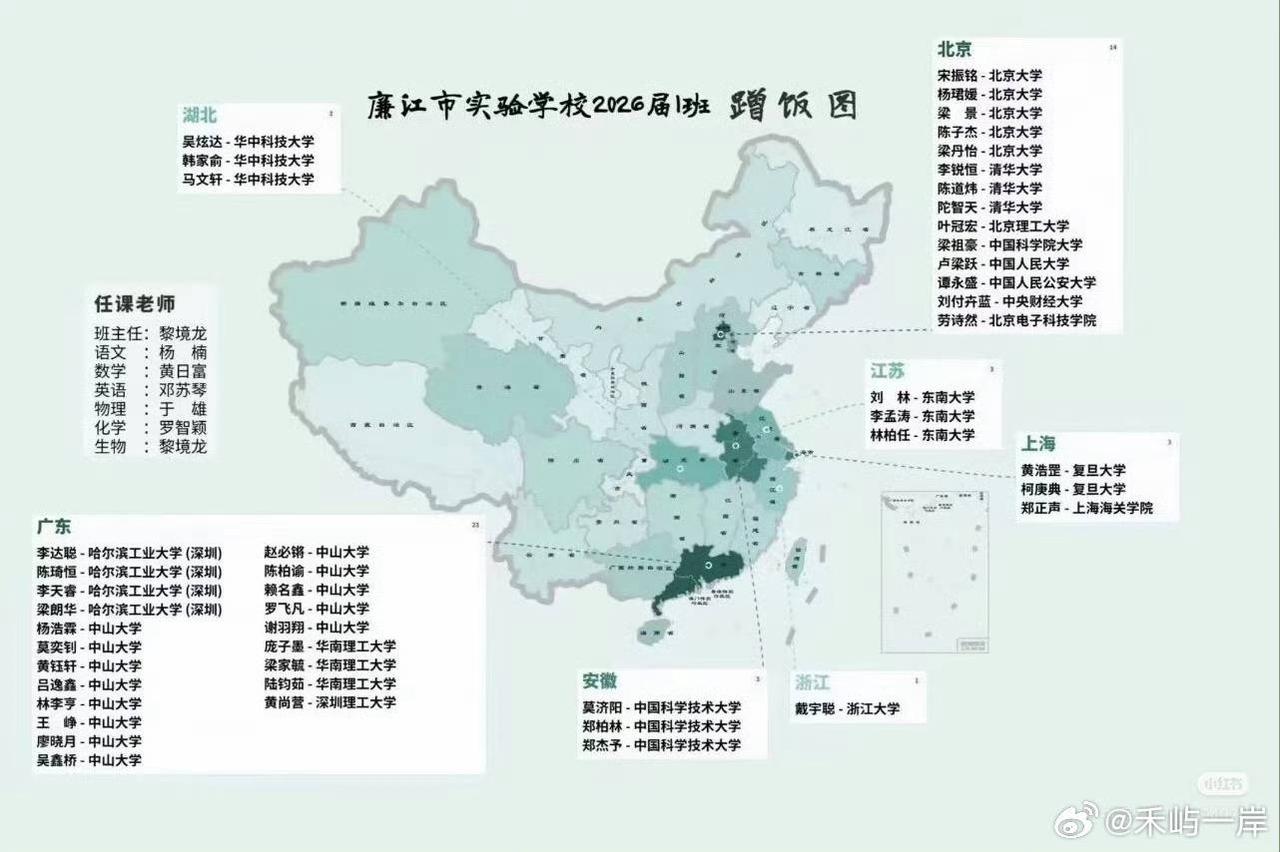 谁是今年广东高考的“神仙班级”？且看廉江实验学校26届1班！其一，廉江市实验