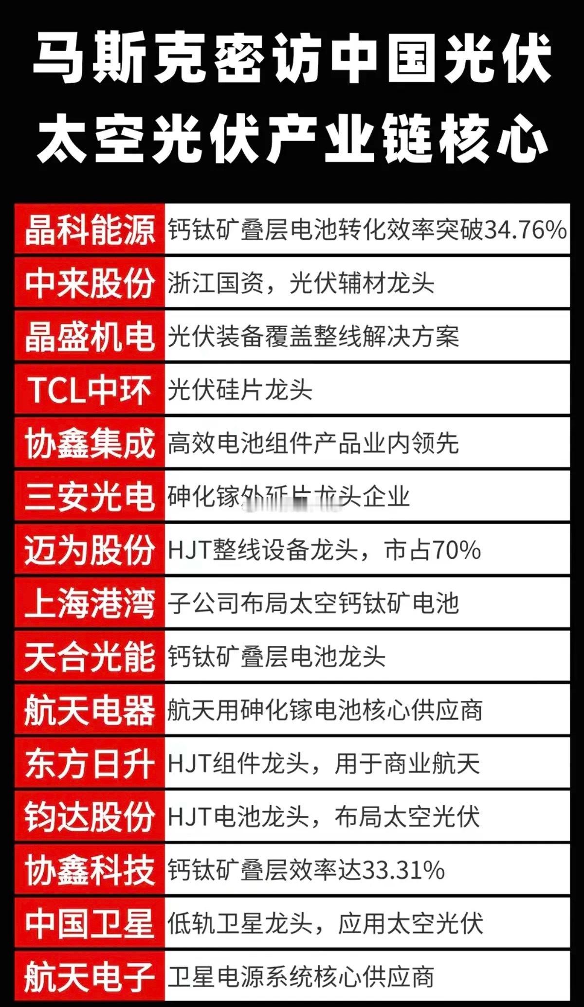 马斯克密访中国光伏，太空光伏引领市场太空光伏产业链，核心龙头股，深度解析重点关注