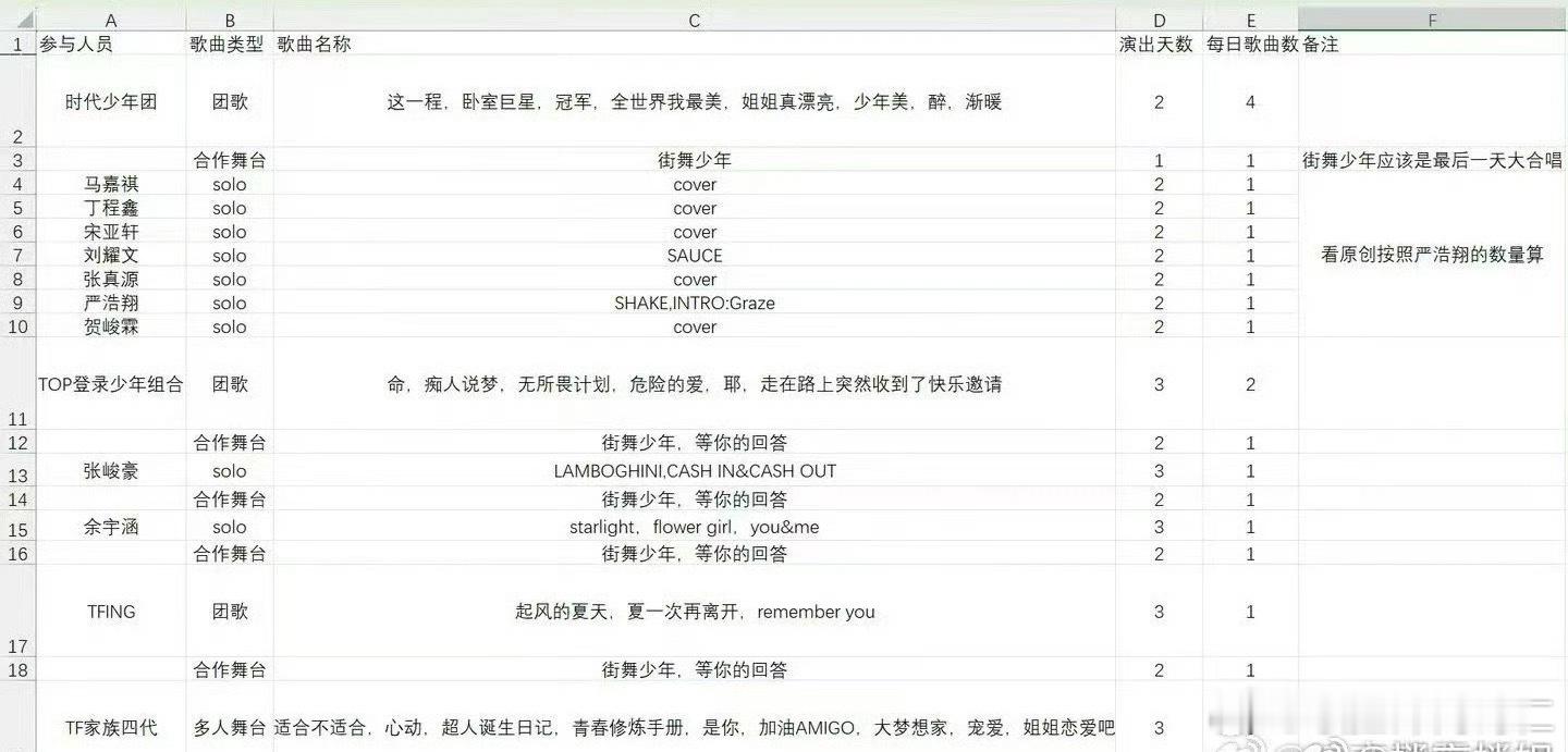 卧槽这新音歌单真的假的