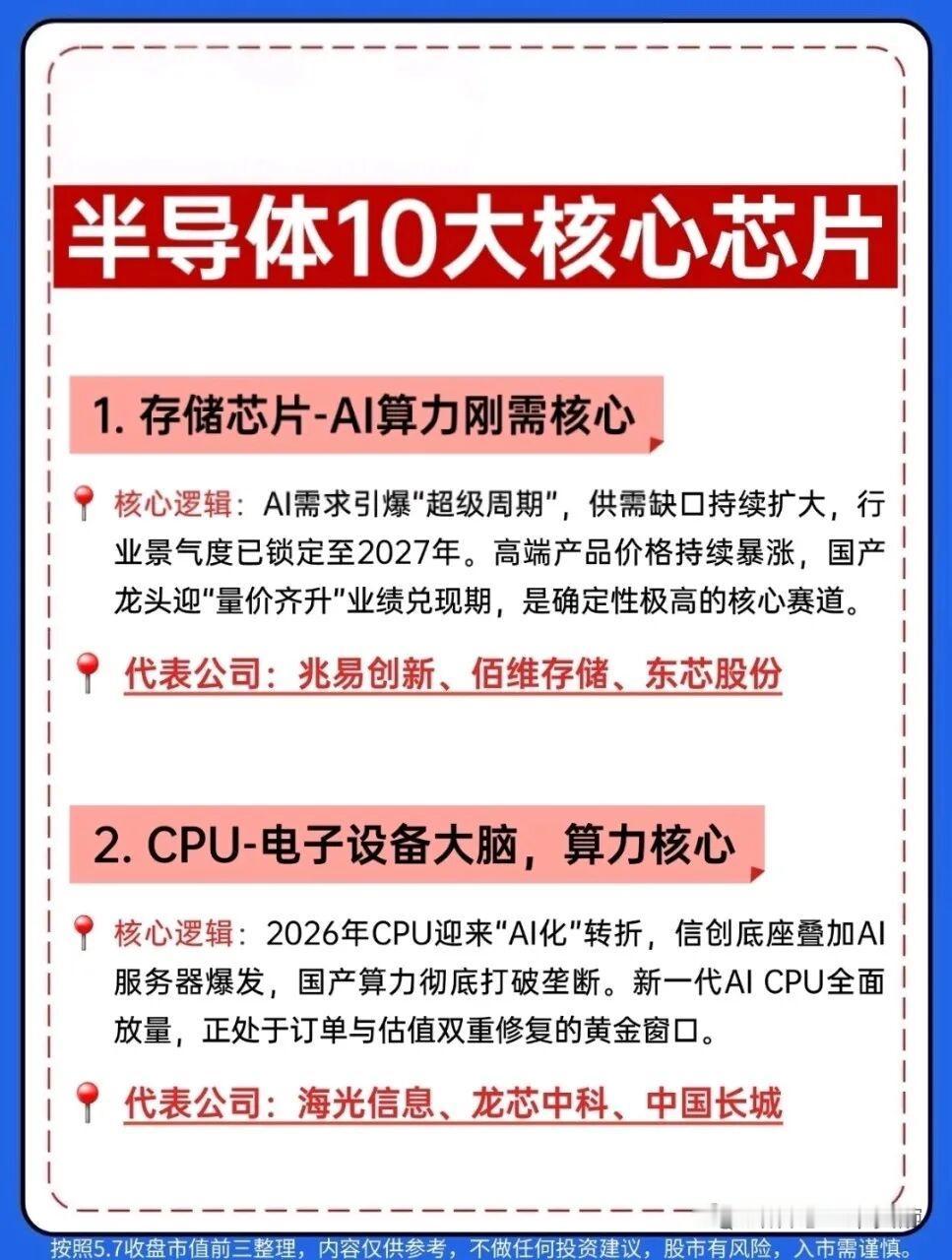 美股芯片全线爆拉！韩国存储价格疯涨30%，半导体10大赛道直接起飞！美股半导体