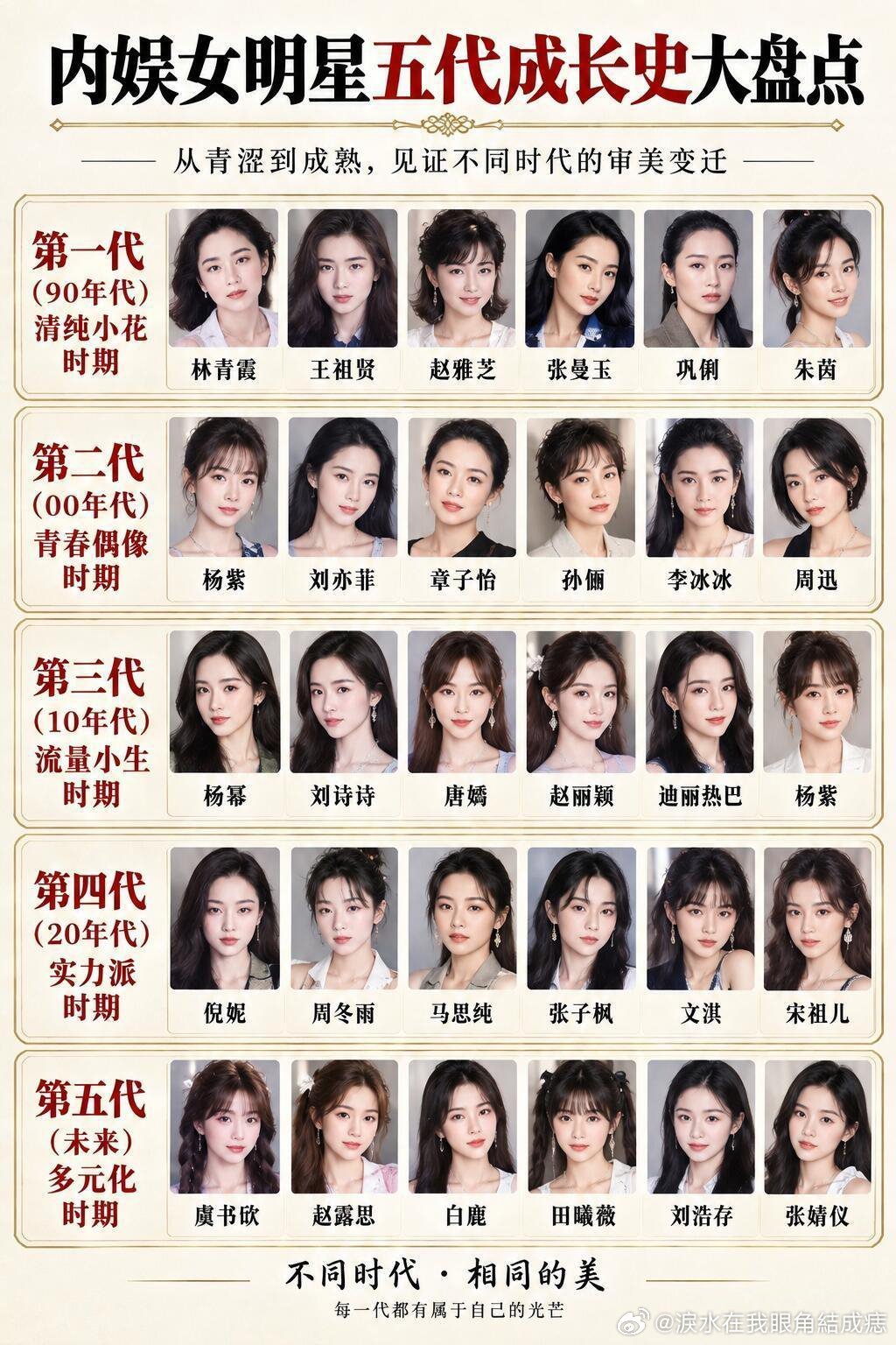内娱女明星五代图鉴​