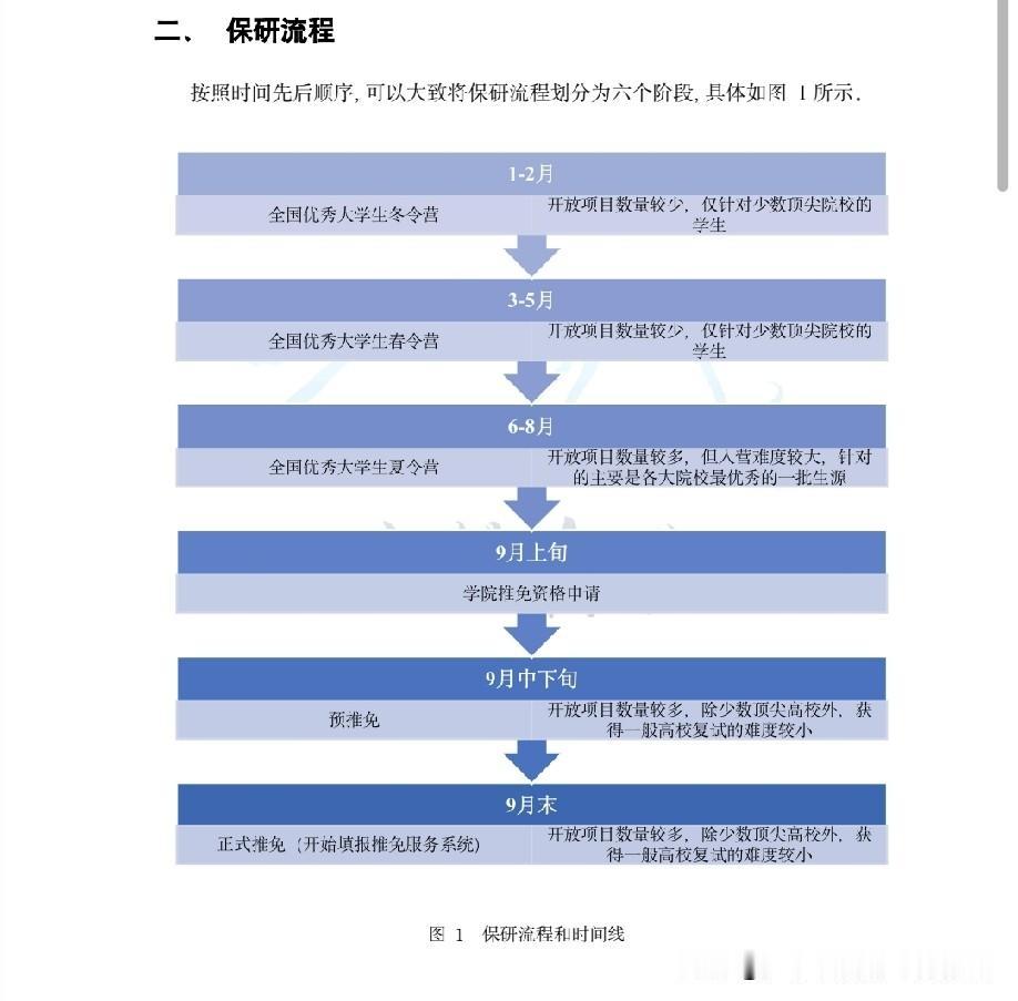 保研或推免，全称是“推荐优秀应届本科毕业生免试攻读硕士学位研究生”，推免通常分为