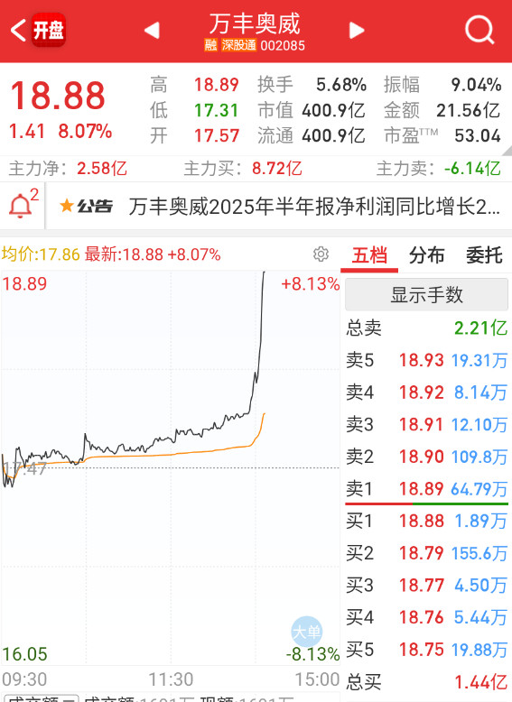 连低空都拉了。。。​​​