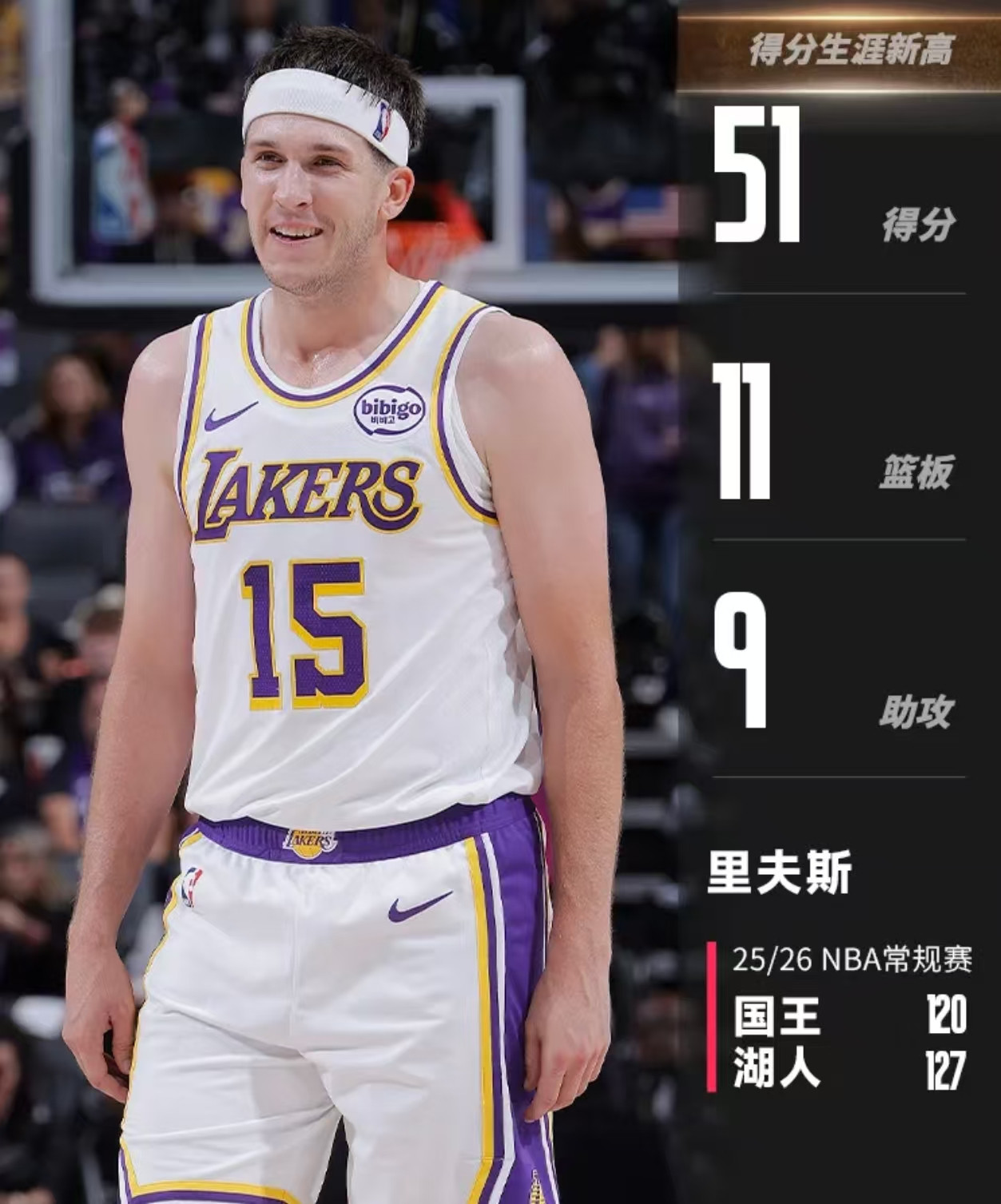 里夫斯被东契奇附体，表现近乎完美！艾顿有点硬，威少复仇梦碎