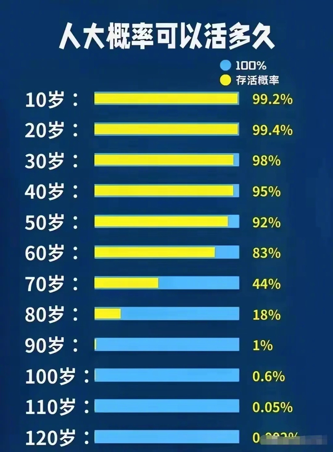 大家都争取成为那1％吧