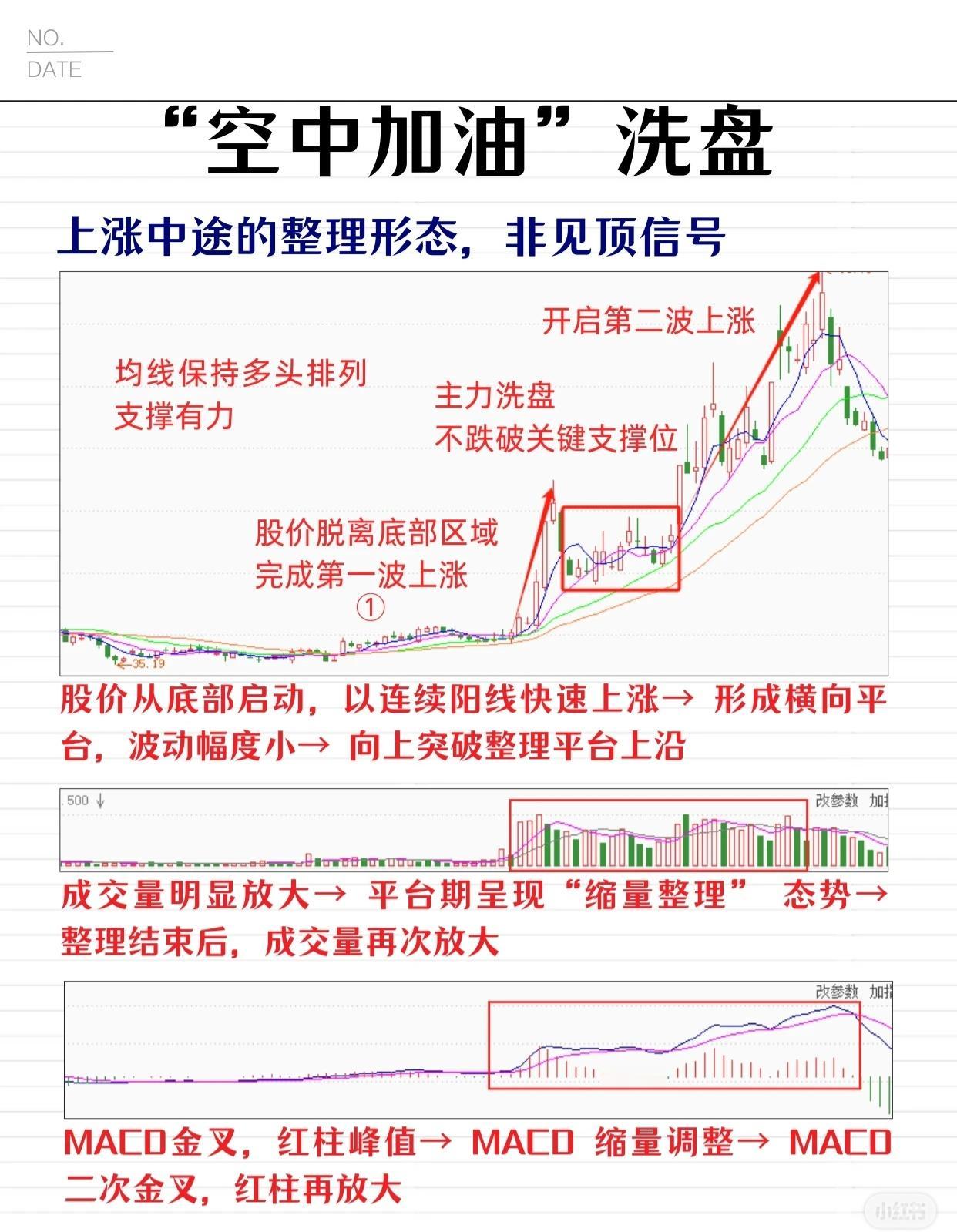 空中加油，洗盘