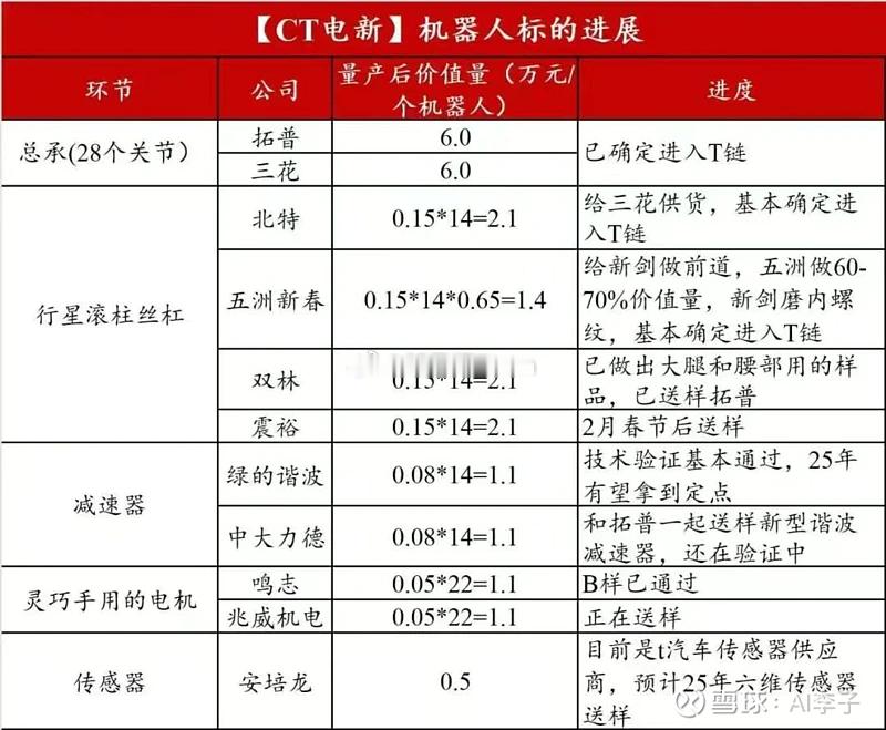 机器人，持仓者的盛宴！高预期：25年是最乐观的时候：27年50~100w台无法被