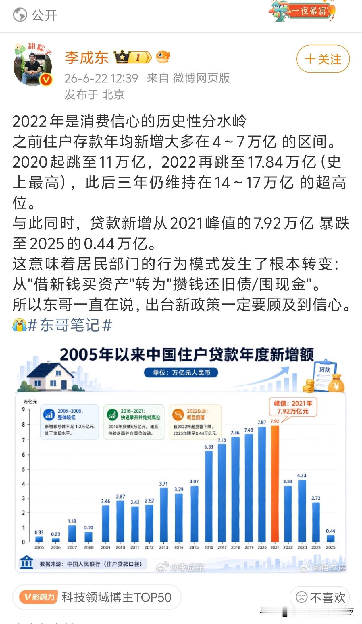2022年是消费信心的历史性分水岭