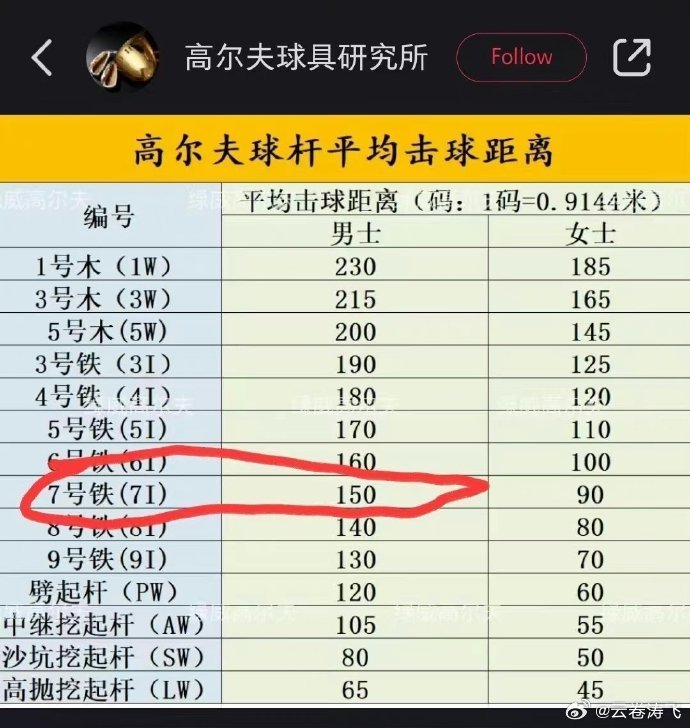 那种不知道在哪里拍的ss视频就算了，想看王一博打高尔夫，可以看王一博自己发的，被