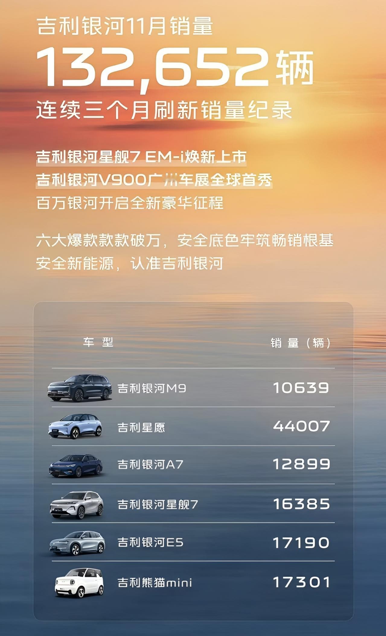 吉利银河，11月居然卖了132652辆，比亚迪该怎么办？银河这个吉利的子品牌