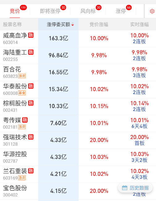 题材类，现在基本都是量化把控；隔夜存储和老美缺电吹得比较多。​​​