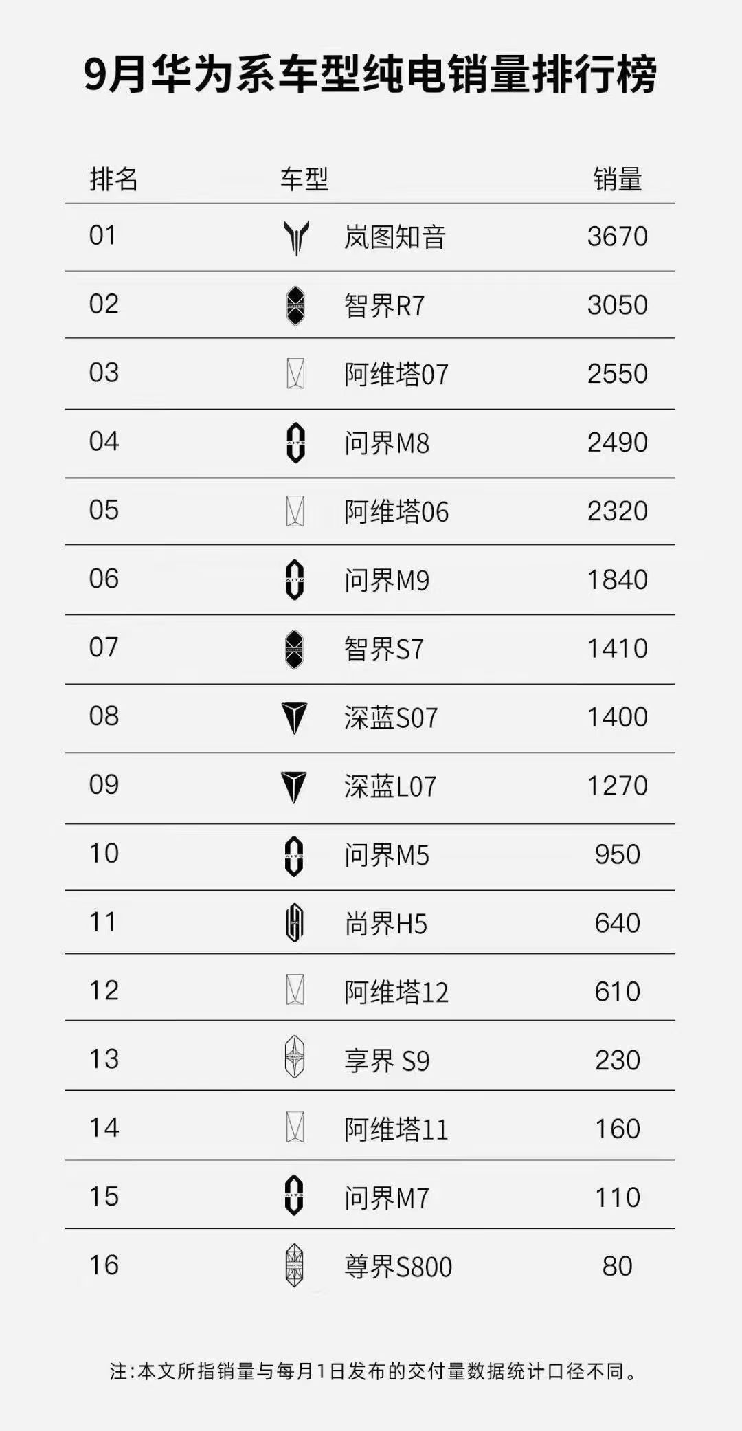 这个榜，不是华系，是华为系[捂脸哭][捂脸哭]那还可以有什么系？​​​