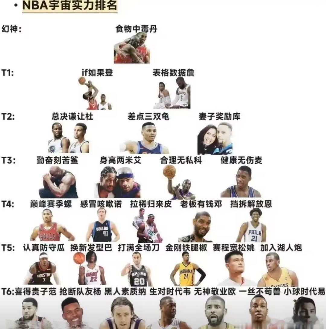 NBA实力排名，没毛病吧？