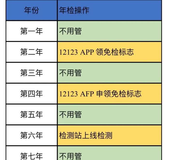 年检大省再见4000！黄牛凉凉，车主必看省钱三招！