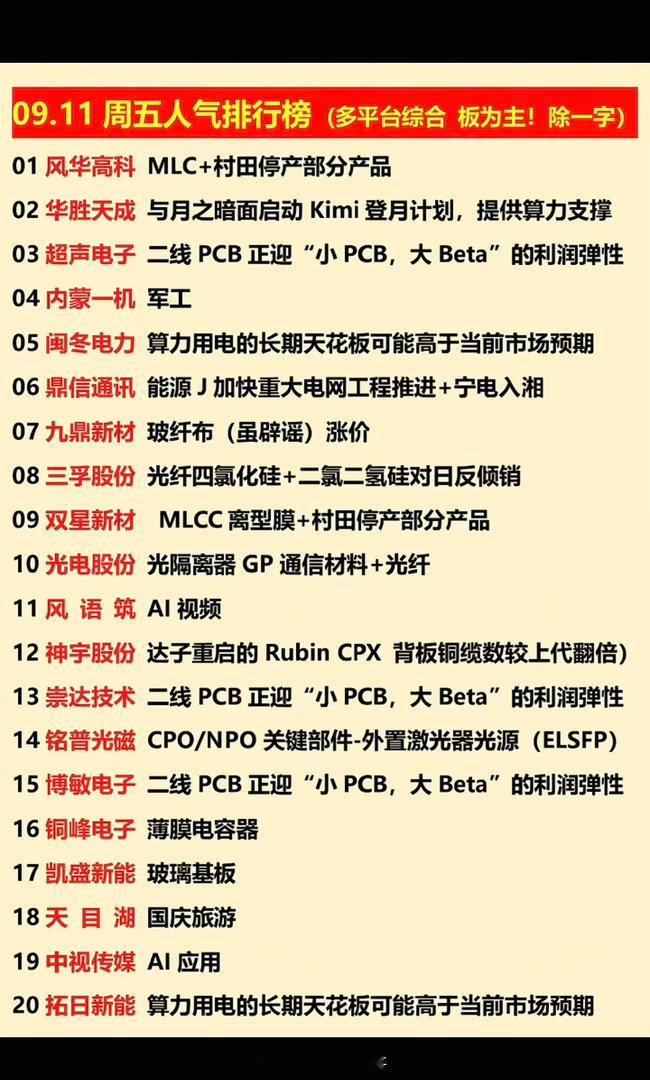 9.11周五人气排行榜深度解读周五市场人气标的榜单，汇聚全平台关注度最高的个股