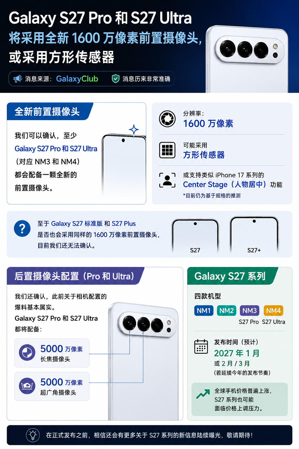 “S27Pro和S27Ultra将采用全新1600万像素前置摄像头