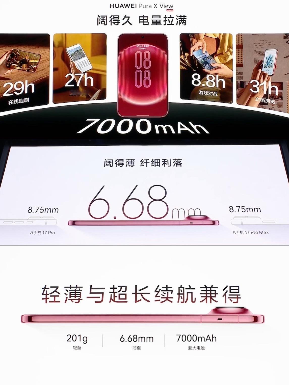 PuraXView华为第一个做出来阔直板也很合理，因为有太多正反馈了。换做其他家真得观望好久。毕竟这
