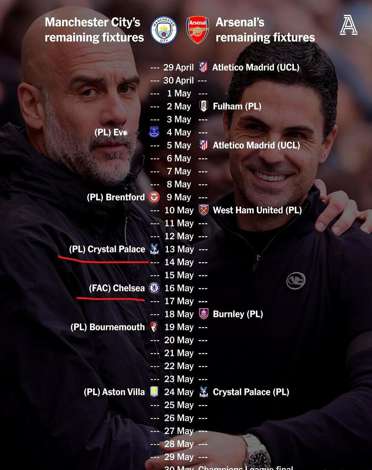 英超争冠关键时刻，这赛程安排真有点意思了。曼城这边，7天里要硬扛3场硬仗