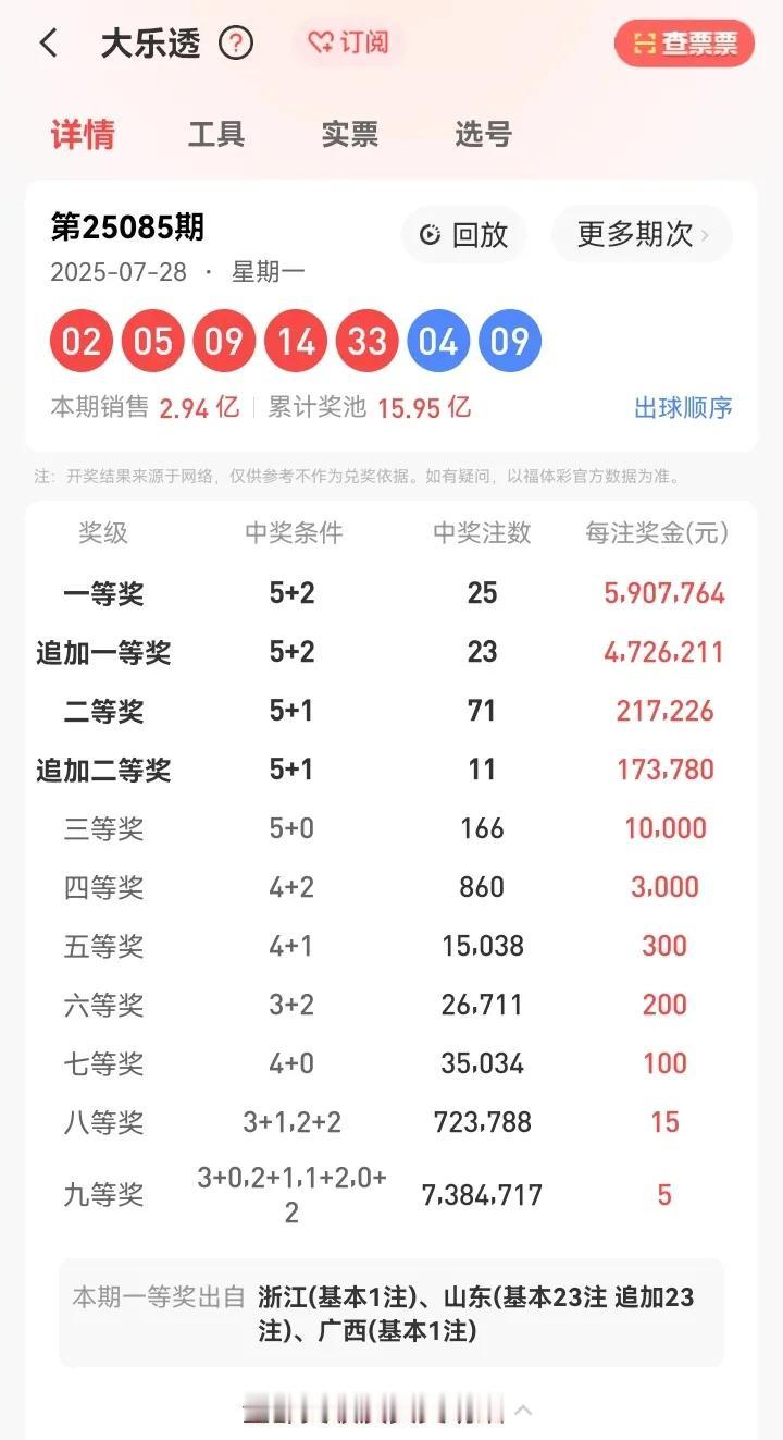 最近半个月时间彩票开出了四次亿元超级大奖，体彩大乐透开出3次，福彩双色球开出一次