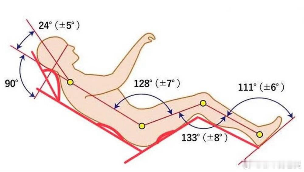 享界S9零重力座椅失控不是个案，是整个行业的标准真空+营销失序。享界S9座椅夹