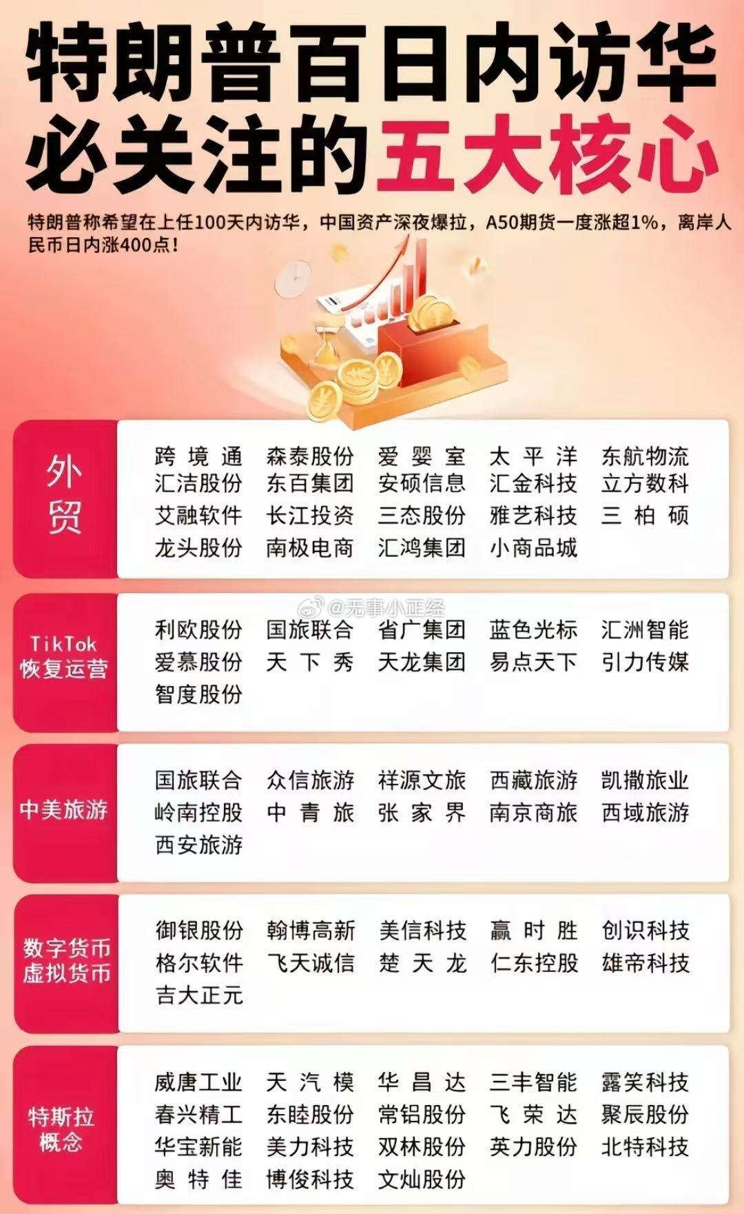 关注的几个方向​​​