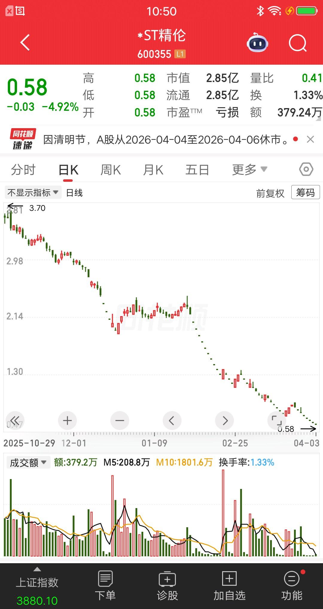 一位浙江的散户，0.58元买了十万块*ST精伦。他的逻辑就是赌一把，赌他有一天会