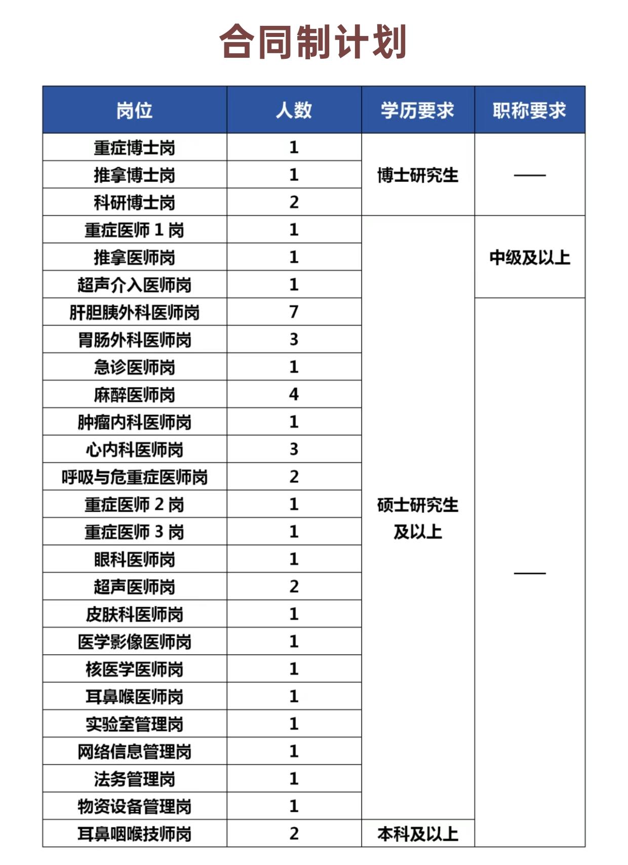 社招进国企的难度多大?医生都没编制了？别再死磕“铁饭碗”了！还记得“xx医