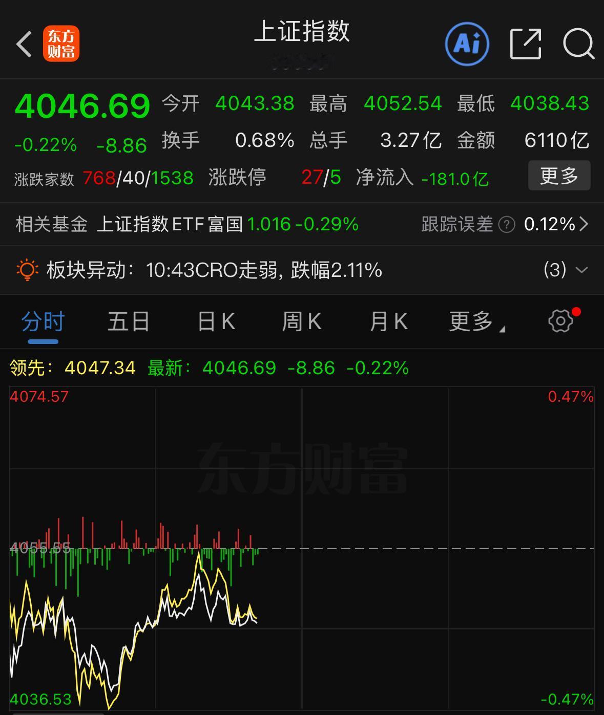 各位可以留意一下，不出意外今天大概率就是收十字星了。之前也跟大家聊过，今天市场要