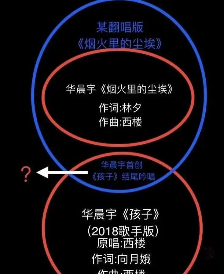 华晨宇黄霄云吵起来了？黄霄云因为前段时间在舞台上唱了华晨宇的《烟火里的尘埃》引