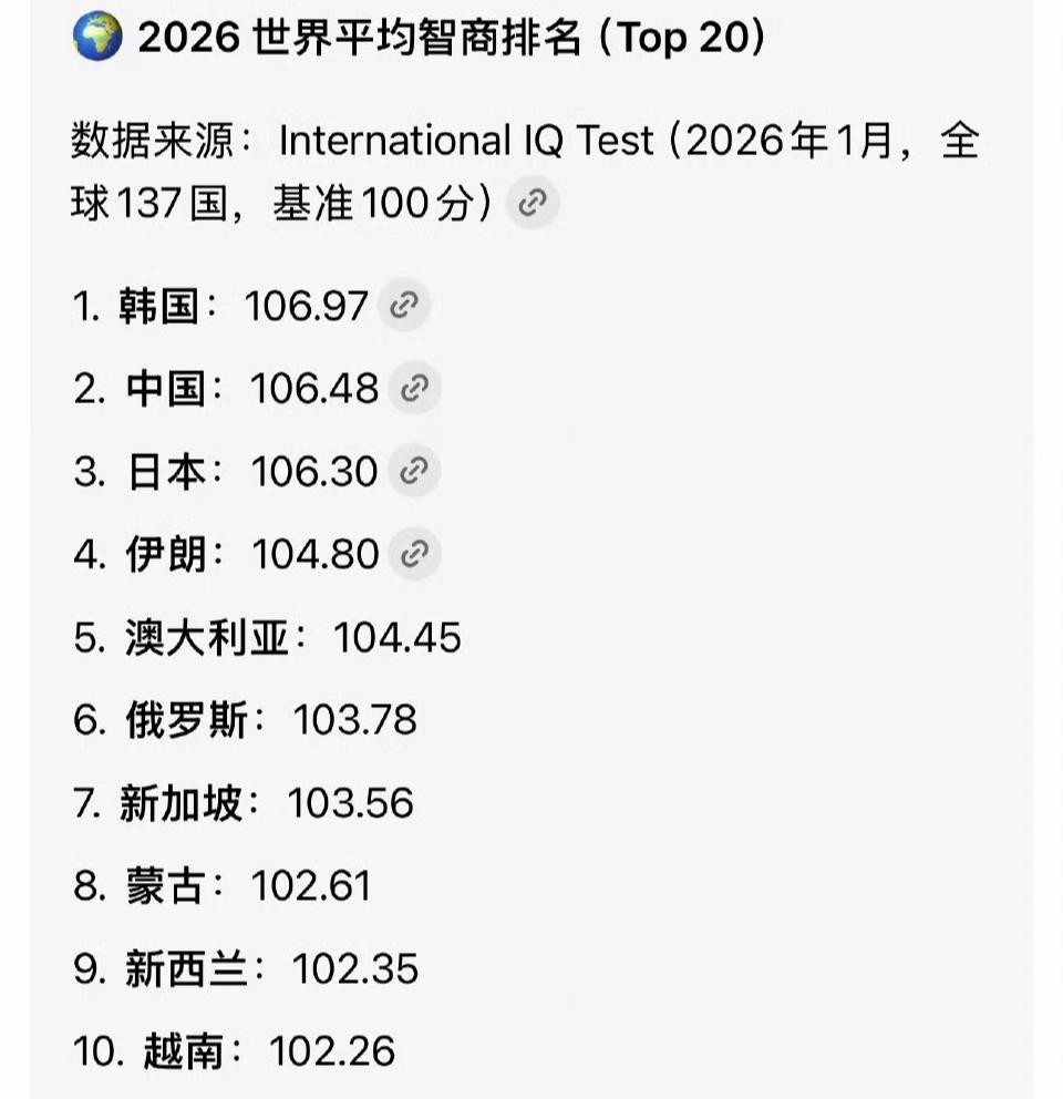 各国智商排名，感觉黄种人能统治世界。