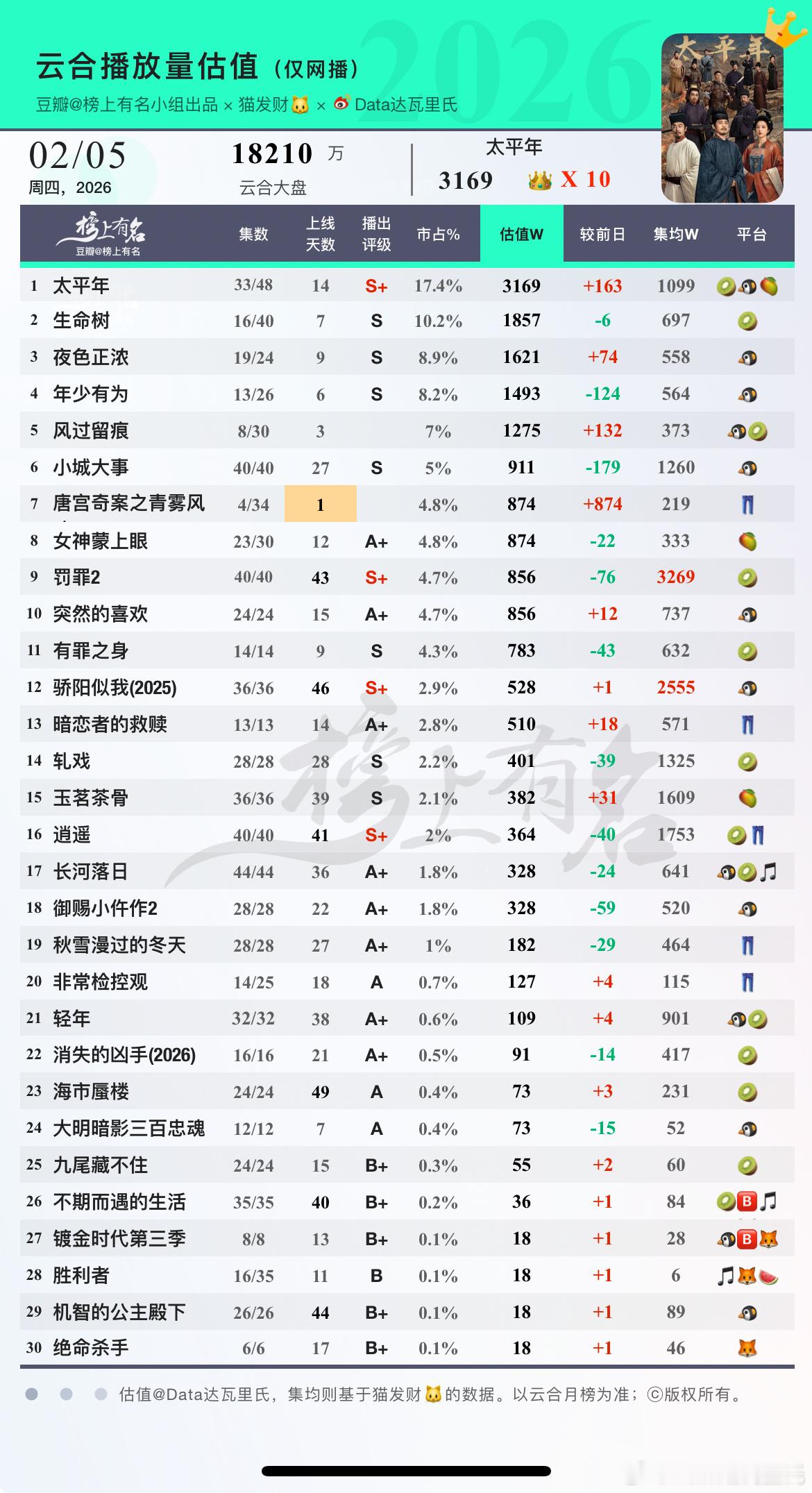 2.5云合估值1太平年👑X102生命树云合倒是降了，