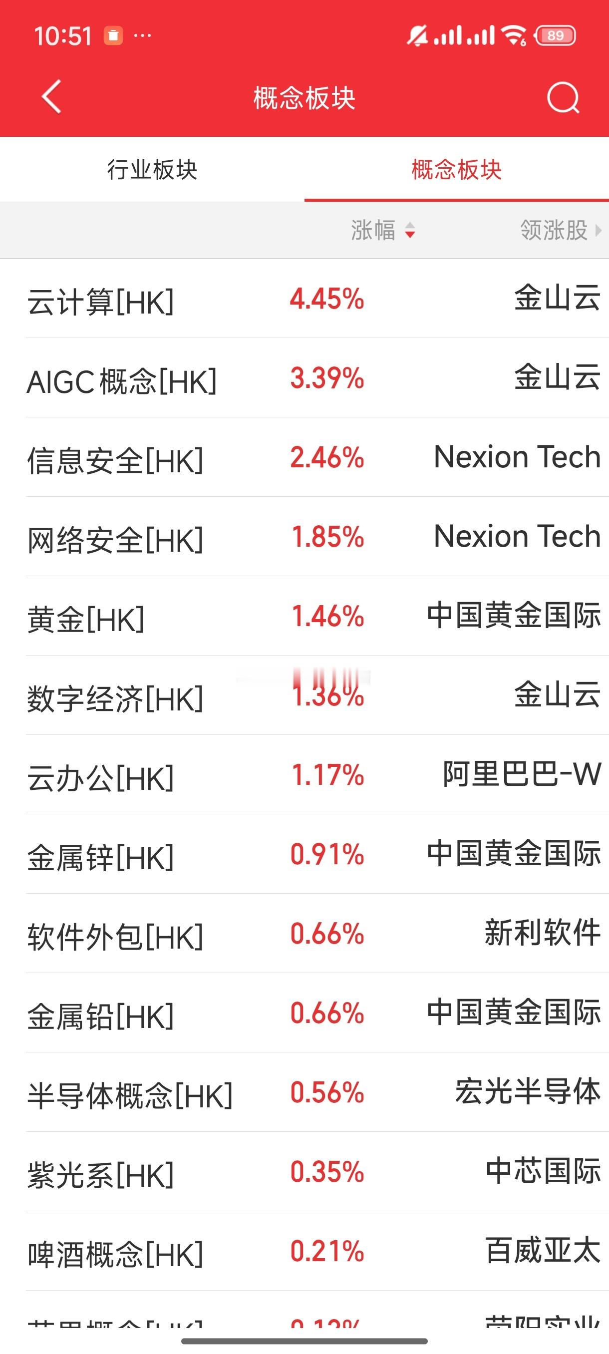 基金看看港股今天的涨跌板块ai科技偏涨逆大盘砸的汽车券商新能